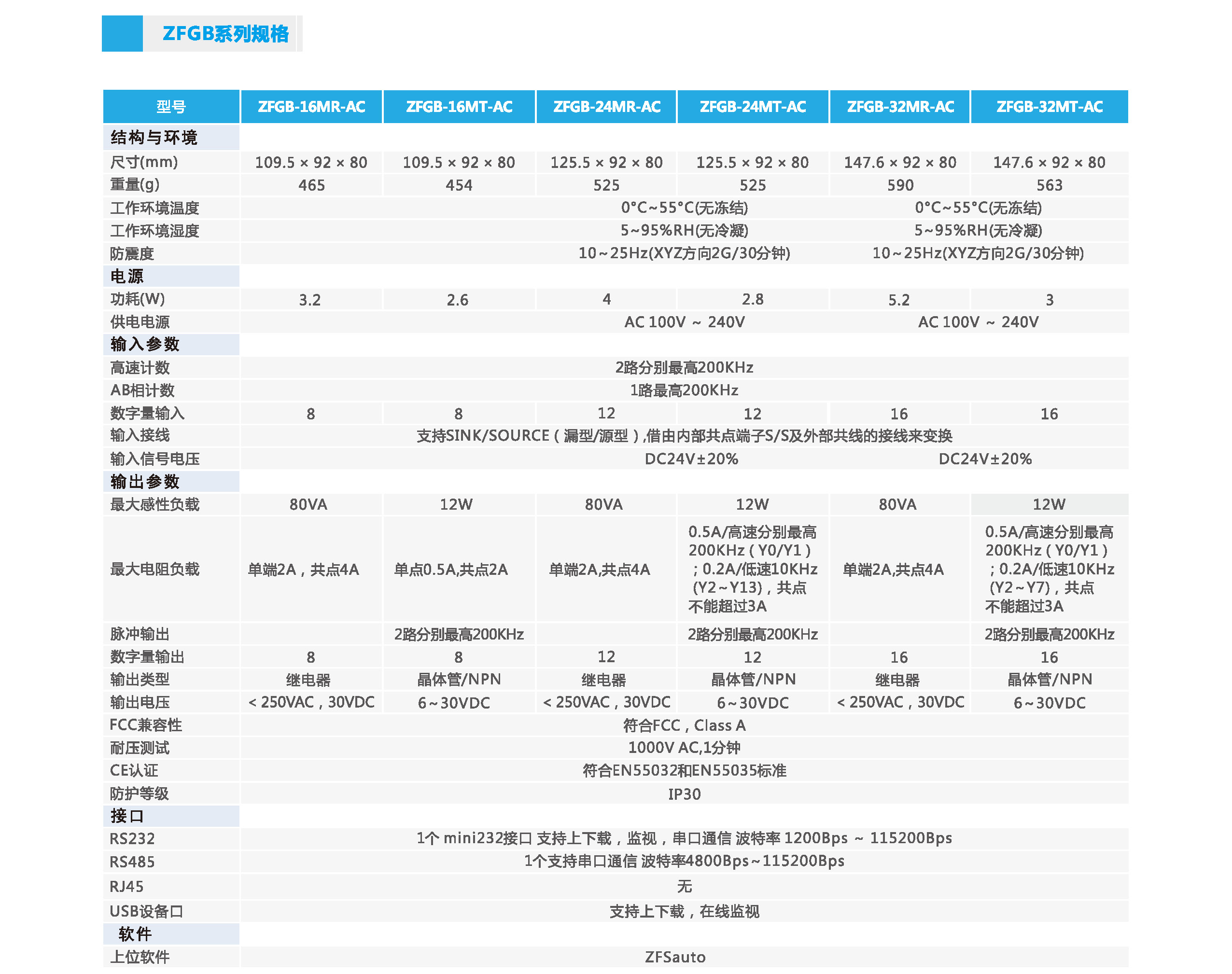 中智ZFGB系列基本型PLC規格.jpg