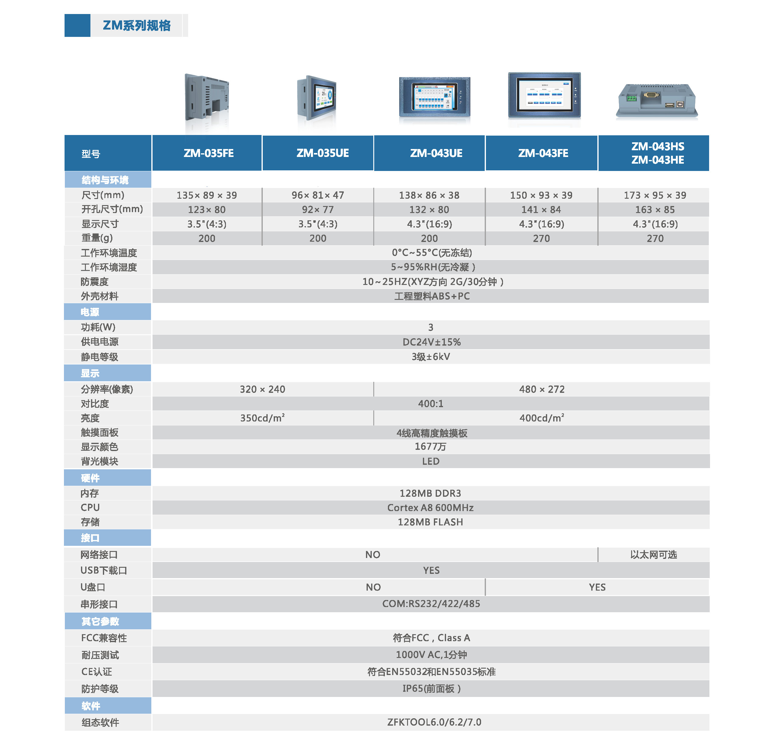 中智ZM系列人機界面規格.jpg